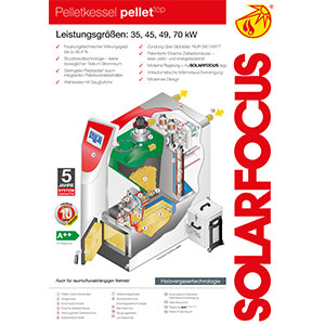 Poster Pelletkessel
